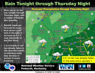 Forecast jan18