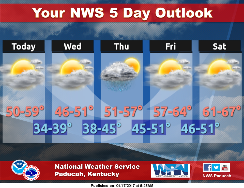 forecast jan 1717