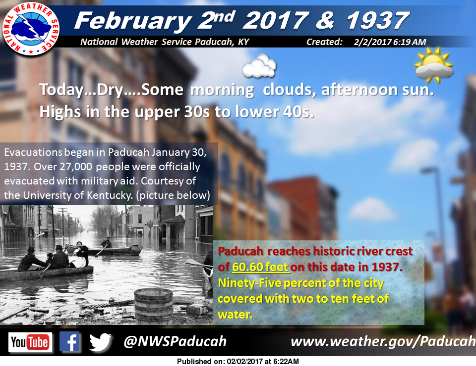 Groundhog day forecast graphic