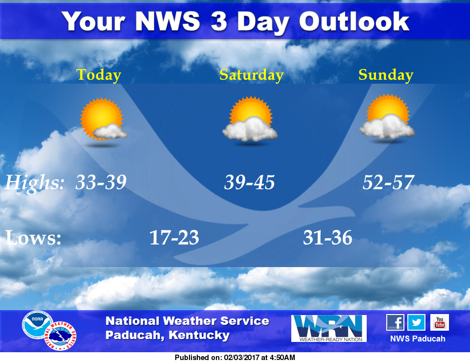 three day forecast