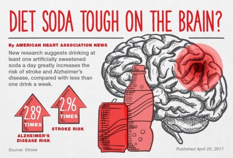 Diet Soda Image